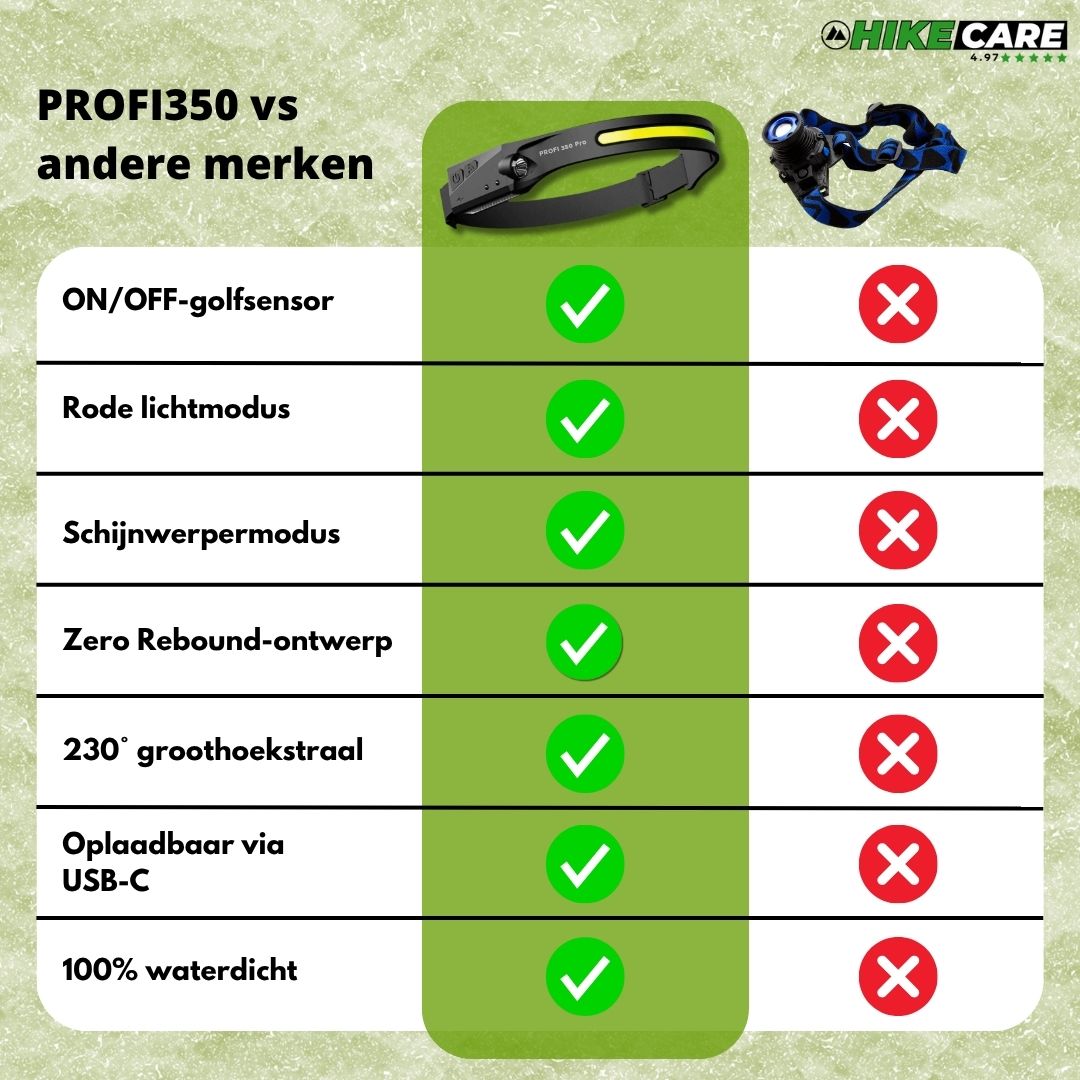 PROFI 350 - 2 IN 1 LED-hoofdlamp - Het origineel